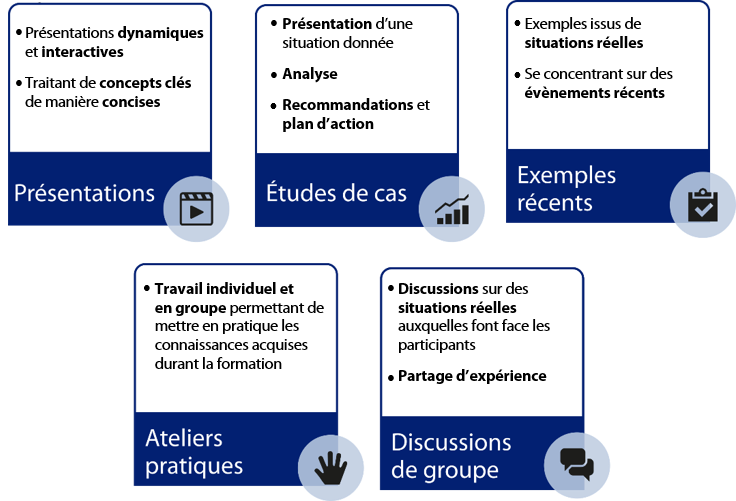 schema-methodologie-de-formation