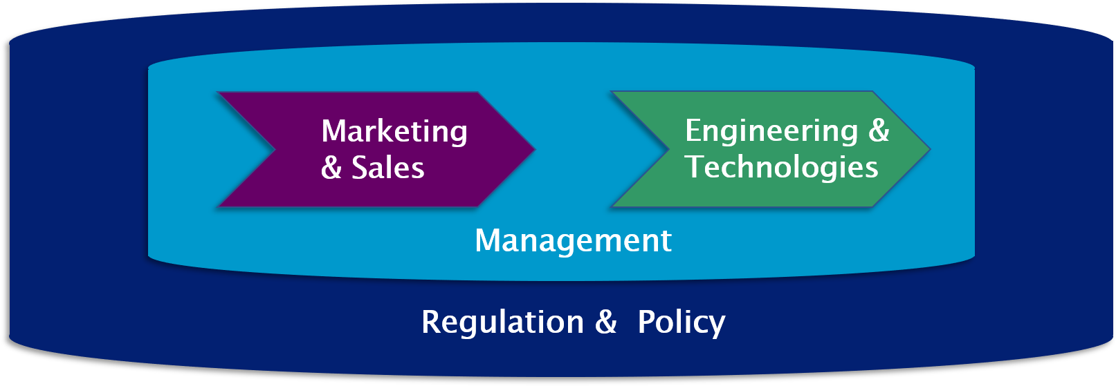 Telecom training expertise graph