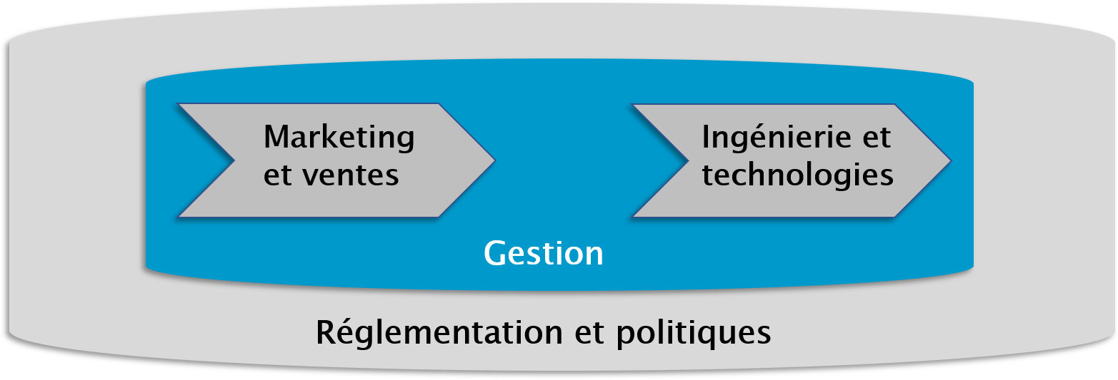 formation gestion telecom tableau.png