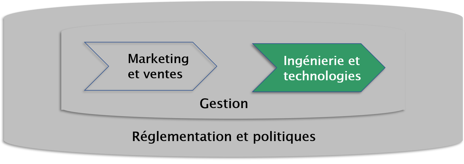 formation ingenierie telecom tableau