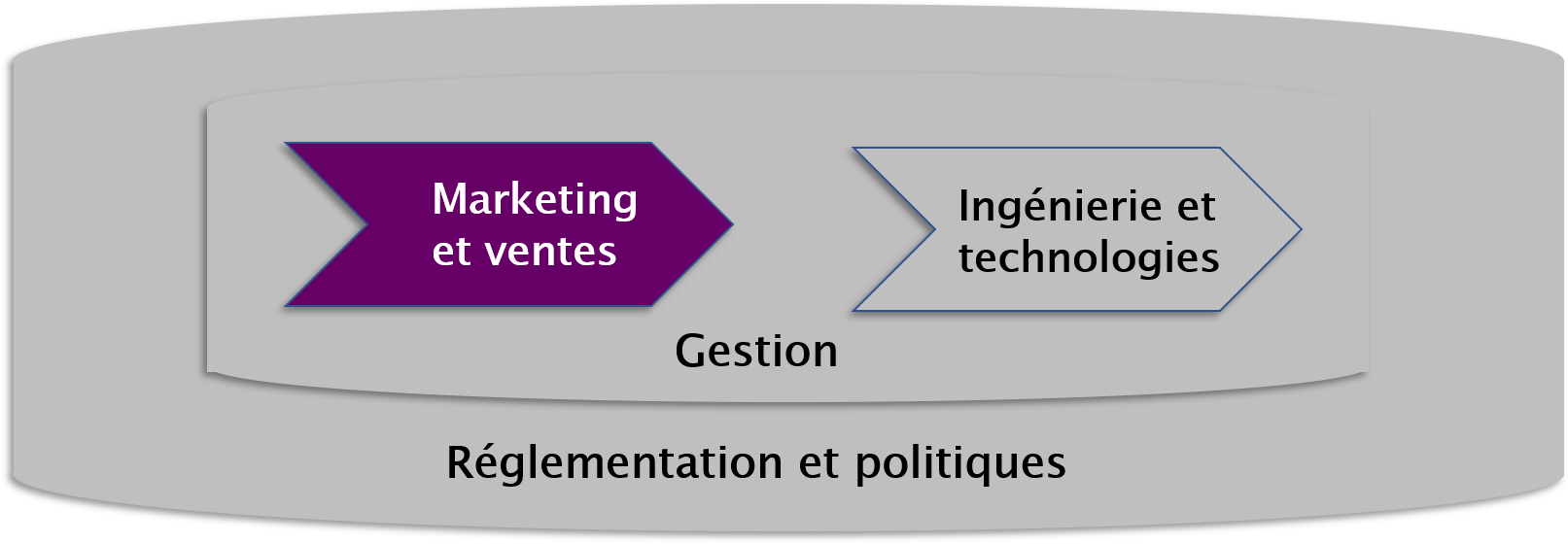 formation-marketing-telecom-tableau.png