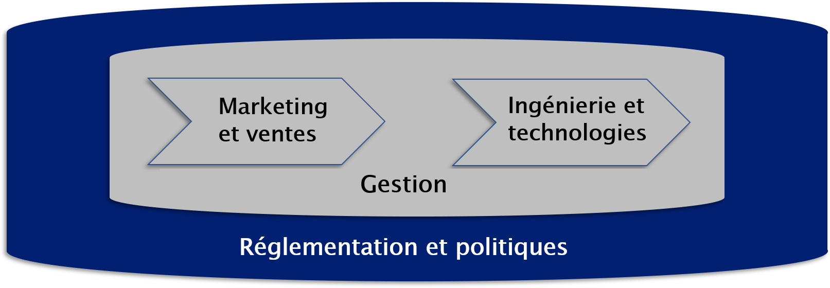 formation reglementation telecom tableau